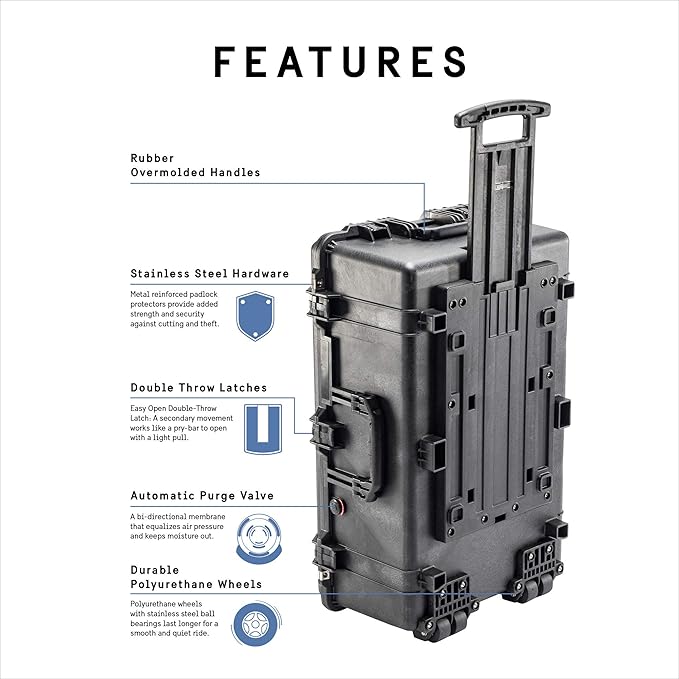 Performance (Gen3) Storage Case