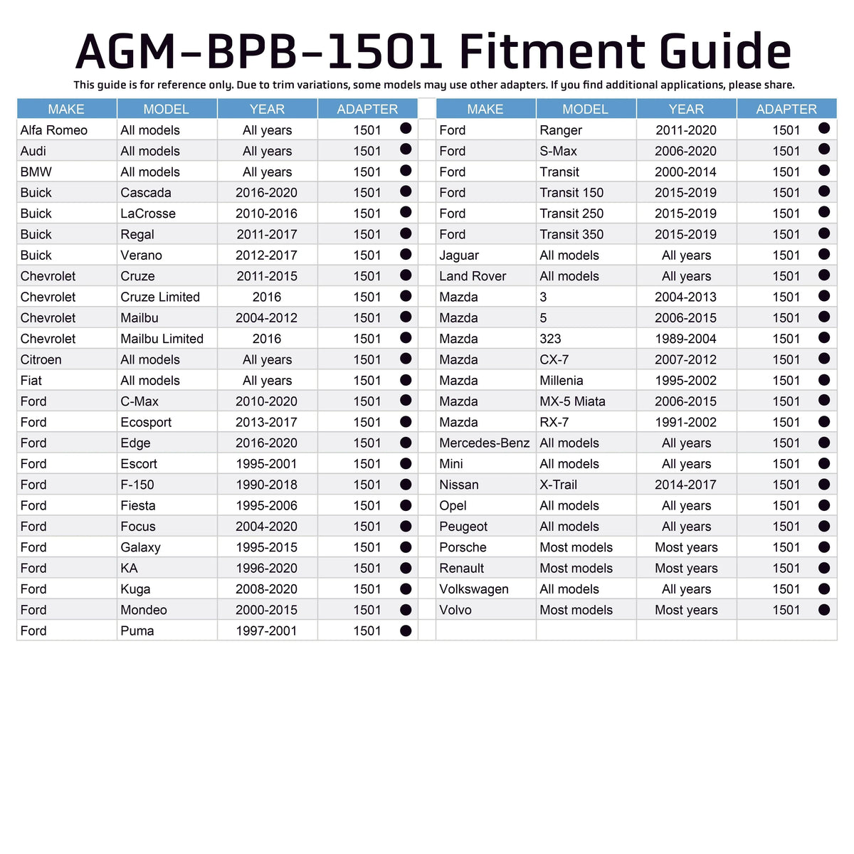 Brake Reservoir Adapter - Alfa Romeo / Audi / Buick / Chevrolet / Fiat / Ford / Jaguar / Land Rover / Mazda / Mercedes / Mini / Nissan / Opel / Peugeot / Porsche / Renault / Volkswagen / Volvo