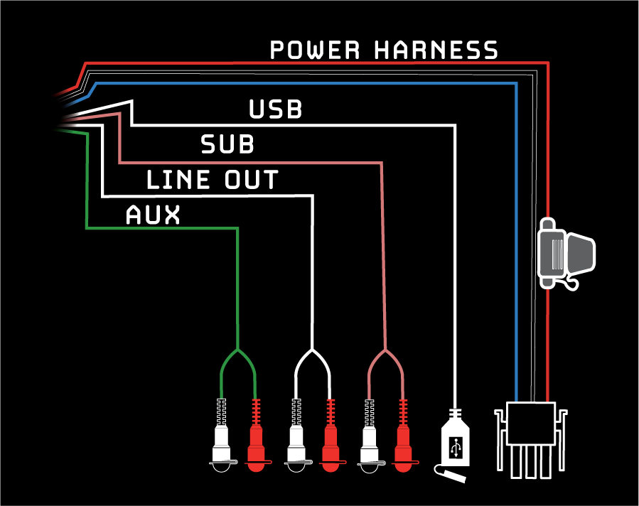Wiring diagram showing power harness USB sub line out and aux connections