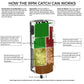 RPM Can-Am X3 4-Stage Oil Catch Can Kit