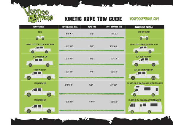 VooDoo Offroad 2.0 Santeria Series 3/8" x 80 ft Winch Line for Jeep and Truck - Green